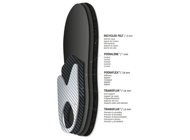 SIDAS Custom Ski Perf Warm Grå XS Customsåler alpint 