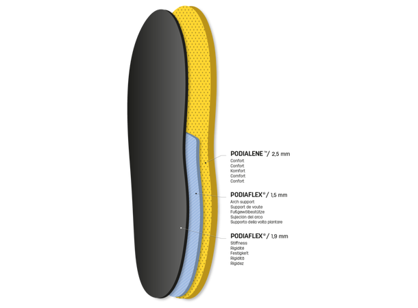 SIDAS Custom Ski Gul XS Customsåle alpint 