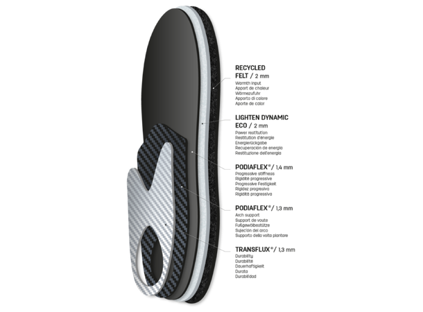SIDAS Custom Hybrid Warm Grå XS Customsåler Hybrid 