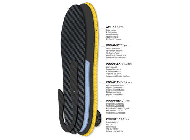 SIDAS Custom Race Gul XS Customsåler alpint 